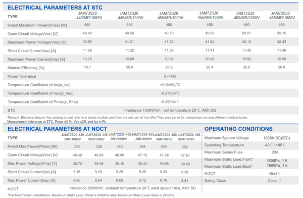 Ja-Solar-JAM72S20-460W-adattabla