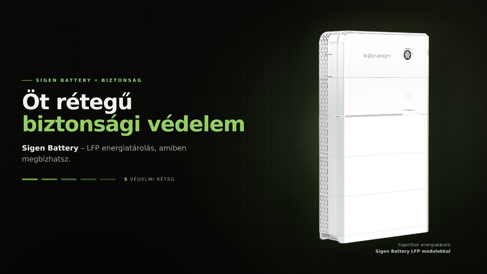 Sigenergy Sigen Battery lakossági energiatároló - 5 rétegű védelem