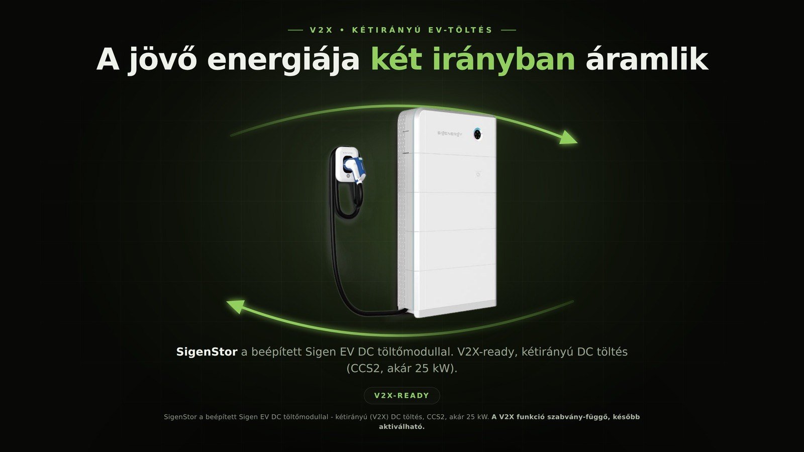 Sigenergy kétirányú EV töltés - V2X